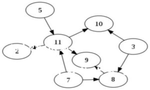 当然可以，下面是针对“tokenim新公告”的、关键词和内容大纲：

Tokenim新公告：揭秘最新动态背后的故事，如何影响未来的市场走向？
