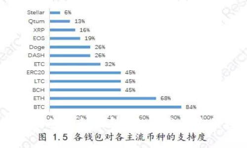 揭开Tokenim安卓版的神秘面纱：它会成为你的数字金融助手吗？
