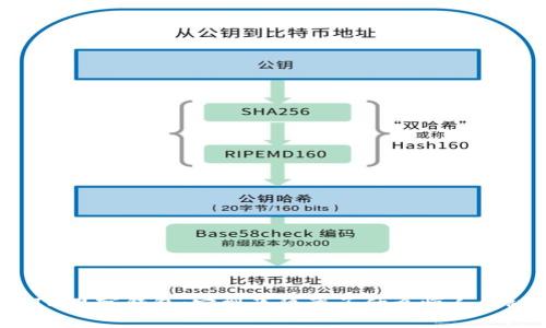 揭秘IM观察钱包：它到底隐藏了什么惊人的秘密？