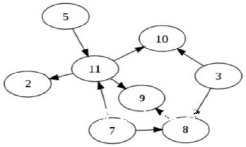 如何利用Tokenim轻松实现数字货币的转账与收款？