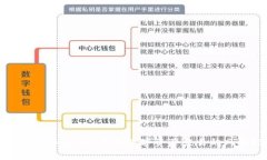 火币与Tokenim：未来数字资