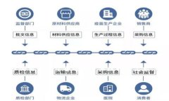 解除智能合约其实是一个