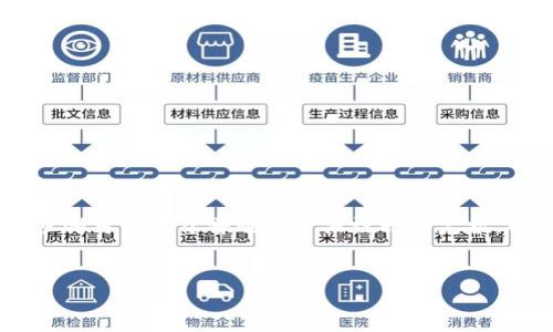 解除智能合约其实是一个技术性较强的主题，尤其是在区块链的背景下，所涉及到的内容和步骤可能对于普通用户来说较为复杂。以下是一个关于“tokenim如何解除智能合约”的相关内容大纲，接着会给出相关的文章内容。

### 
到底什么是Tokenim的智能合约解除？一个秘密即将揭晓！