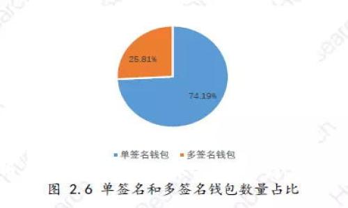比特币钱包的秘密：你不知道的简单方便选择
