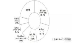 在老版本TokenIM中交易的秘