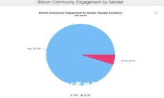 如何将Tokenim里的EOS变现？
