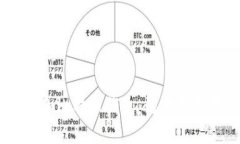 烂大街的Tokenim和比特币钱