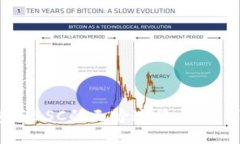 发现TokenIm钱包与BSC的无缝