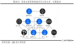揭秘Tokenim：你未曾了解的