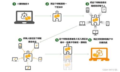 你知道吗?在量子链上,tokenim究竟为何无法转出?
