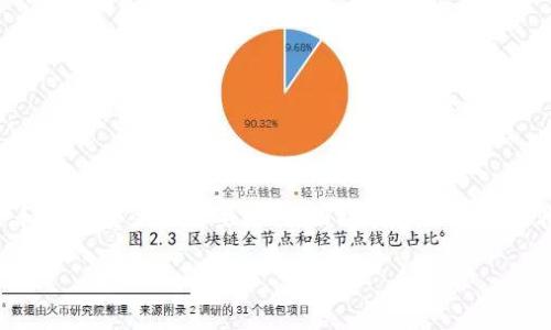 这是一个关于如何安全保存Tokenim私钥的重要问题。私钥是保护资产和信息安全的重要工具，因此妥善保存私钥非常关键。以下是一个关于“Tokenim私钥怎么保存”的文章结构和大纲。

你知道Tokenim私钥该如何安全保存吗？