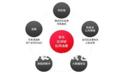 比特币存放哪种钱包最安
