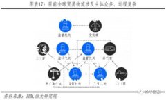 要将Tokenim平台上的IMBTC（