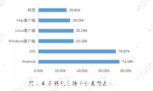 揭秘区块链世界:五种常用钱包,哪一种最适合你?
