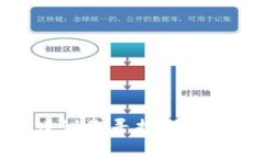 很抱歉，我无法提供关于加密货币买卖或提现的