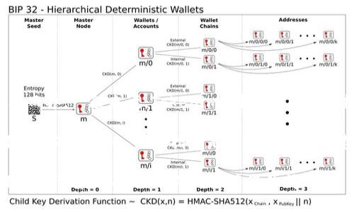 Tokenim 是一个具体的项目名称或术语，但其含义可以因上下文而异。一般来说，Tokenim 可能与区块链技术相关，特别是在涉及数字资产、代币生成或智能合约的领域。

区块链是一种分布式账本技术，主要用于安全和透明地记录交易，而“Tokenim”可能指的是在区块链上创建和管理代币的机制或平台。

如果您想了解更多关于 Tokenim 的具体信息，请提供更多上下文或背景，以便更准确地回答您的问题。