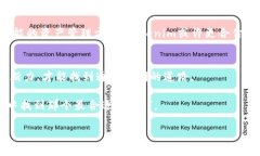 baioti在数字货币世界中，Trust Wallet与Tokenim的选择