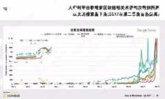 要将 Tokenim 转移到平台，您需要遵循以下几个步