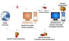 在使用Tokenim钱包或其他加密货币钱包时，导出私