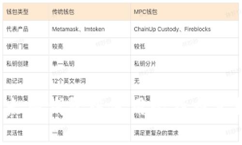 如何在以太坊钱包中使用比特币兑换以太坊？