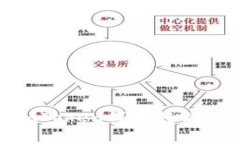 如何以最低费用给imToken钱包转USDT？你不知道的秘