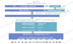 当你忘记了Tokenim钱包的助记词，这里有你需要知