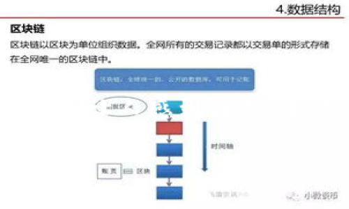 在处理区块链或加密货币相关的事务时，遇到“tokenim订单校验失败”的问题可能会让人感到困惑。本篇文章将对此问题进行深入剖析，帮助用户更好地理解这一现象并寻找解决方案。

当Tokenim订单校验失败时，你需要注意这些关键因素！