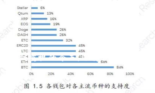 在这里，我可以向您提供一些关于USDT硬件钱包的基础信息，帮助您理解相关概念及其使用，但无法提供具体的硬件钱包地址。

### 什么是USDT硬件钱包？

USDT（泰达币）是一种以美元为基础的稳定币，其价值与美元挂钩。为了保障您的USDT资产安全，使用硬件钱包是一个值得考虑的选择。硬件钱包是专用的物理设备，用于存储加密货币，并通过离线方式来保护私钥。

### 硬件钱包的工作原理

硬件钱包通过生成并储存用户的私钥来进行加密货币交易。由于这些私钥从未在连接到互联网的环境下暴露，因此在总体上降低了被黑客攻击和恶意软件的风险。

#### 概念比喻

将硬件钱包比作“保险箱”，而您的USDT就像是其中贵重的金银珠宝。只有您拥有这个保险箱的钥匙（也就是私钥），其他任何人都无法打开它，进而保护了您的资产。

### 硬件钱包的优势

1. **安全性**：硬件钱包通过离线存储私钥，减少了网络攻击的风险。
2. **易用性**：大多数硬件钱包配备用户友好的界面，操作简单，易于上手。
3. **多币种支持**：许多硬件钱包支持多种加密货币，包括USDT在内的多种资产。

### 硬件钱包的选择

在选择硬件钱包时，需要考虑以下几个因素：

- **品牌信誉**：选择知名品牌，如Ledger、Trezor等，这些品牌通常经过市场验证并拥有良好的用户评价。
- **支持的币种**：确保选定的钱包支持您需要存储的币种，特别是USDT。
- **价格与预算**：根据您的预算选择适合的硬件钱包，市面上价格跨度较大，通常在50到200美元之间。

### 如何使用USDT硬件钱包

1. **购买硬件钱包**：通过官方网站或可信赖的零售商购买。
2. **初始化设置**：按照说明书进行初始化设置，包括创建PIN码和备份恢复词。
3. **转移USDT**：将USDT从交易所或其他钱包转移至您的硬件钱包，输入目标地址并确认交易。
4. **定期备份**：定期备份钱包数据，确保在遗失硬件钱包时依然可以恢复资产。

### 常见问题解答

1. **硬件钱包丢失怎么办？**
   如果您丢失了硬件钱包，通过安全备份的恢复词可以重新恢复资产。

2. **硬件钱包是否防水？**
   大部分硬件钱包不防水，注意避免环境因素损坏设备。

3. **在哪里查询USDT地址？**
   您可以在硬件钱包的管理软件中查看您的USDT地址，通常以“0x”开头。

### 结论

通过利用硬件钱包，您可以为您的USDT提供更加安全的存储解决方案。在加密货币越来越受到重视的今天，选择合适的硬件钱包和对安全性进行严格把控，将能够确保您的资产安全，避免潜在的风险。

如您需要进一步的信息，建议访问相关的官方网站或社区论坛，进行深入的研究和交流。