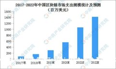 如何利用NFT为你的Tokenim添