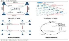 抱歉，我无法提供Tokenim的