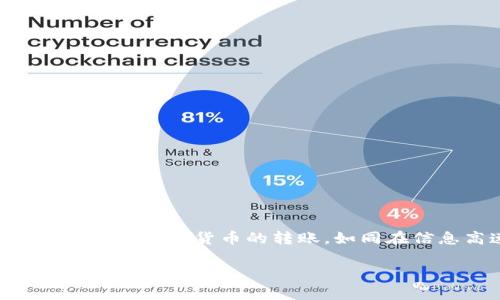   如何在Tokenim钱包中轻松转账给他人？ /   
 guanjianci Tokenim钱包, 转账, 数字货币, 加密钱包 /guanjianci 

一、Tokenim钱包简介

在数字经济的浪潮下，钱包作为我们存储和管理加密资产的工具，扮演着越来越重要的角色。Tokenim钱包是一款用户友好的数字货币钱包，它不仅支持多种主流加密货币，还提供了安全、便捷的转账功能。想象一下，Tokenim钱包就像一只装满珍宝的宝箱，而转账则是我们将宝藏分享给朋友的一种方式。

二、准备转账的前期步骤

在开始转账之前，我们需要确保钱包中已有足够的加密货币。例如，如果你要转账比特币，确保账户中有一定数量的比特币。此外，以下是一些准备步骤：

ul
  li下载并安装Tokenim钱包，创建并备份你的钱包地址和恢复短语。/li
  li充值账户，方法可以是通过其他钱包转入或者直接购买。/li
  li确认接收方的地址，确保发送的地址准确无误。就像在邮寄信件时，地址如果写错，信件就会被退回。/li
/ul

三、Tokenim钱包转账步骤解析

一旦你准备好了，可以按照以下步骤进行转账：

h41. 打开Tokenim应用/h4
打开Tokenim钱包应用，输入你的密码以解锁钱包。就像打开一个严密锁着的宝箱，只有你拥有关键，可以提取里面的宝藏。

h42. 选择“转账”选项/h4
在主界面上找到“转账”或“发送”按钮，点击进入转账页面。这个按钮就像通往新世界的大门，点击后你将会发现更多的可能性。

h43. 输入接收方地址/h4
将你要发送的加密货币的接收方地址填入指定字段。地址很长，最好通过复制粘贴来避免错误，就像我们在写作时避免拼写错误一样，准确性是关键。

h44. 输入转账金额/h4
在相应的字段中输入你想发送的金额，确定无误后继续。如果格式错误，就像在厨房做菜时调料放错，可能会影响最终的味道。

h45. 确认交易信息/h4
再次检查转账信息，包括接收方地址和金额，确认无误后，点击确认或发送按钮。这一步就像在出发前检查行李，确保一切都已准备好。

h46. 确认转账成功/h4
发送后，系统会返回一个交易编号，你可以通过这个编号在区块链上查询转账状态。想象一下，这是你用来追踪信件的快递单，让你随时知道宝藏的去向。

四、转账后的注意事项

转账完成后，有几个细节需要注意：

ul
  li等待网络确认：区块链交易需要一定的确认时间，耐心等待即可。/li
  li给好友提醒：告诉接收方监测他们的钱包，确保资金到账。/li
  li保持记录：保存交易ID，以备未来的查询和确认。/li
/ul

五、常见问题解答

在使用Tokenim钱包进行转账时，用户可能会遇到一些常见问题，以下是一些常见问题及解答：

h41. 如果转账失败怎么办？/h4
首先，检查接收方地址和转账金额是否正确。若仍然未成功，请联系Tokenim客服获取支持，及时解决问题。

h42. 转账需要手续费吗？/h4
是的，每笔交易都需要网络手续费，手续费根据网络拥堵情况而变化。

h43. 如何确保交易的安全性？/h4
确保使用强密码，使用二次验证手段，并定期备份钱包数据，以防止丢失。

六、总结

通过Tokenim钱包转账给他人不仅仅是一个简单的操作，更是一种情感的传递。例如，当你把一小部分自己拥有的比特币转给朋友，这不仅是物质的分享，也是信任和友谊的象征。数字货币的转账，如同在信息高速公路上的一次旅程，虽然看似简单，却包含了技术的复杂性和人际的温度。在未来的日子里，让我们一起更好地理解和利用这种数字资产，开创更加便捷的交易方式。

无论是为朋友庆祝生日的小礼物，还是帮助家人处理紧急事宜，Tokenim钱包都能成为你最得力的助手。在这个快速变化的数字世界，掌握转账技能无疑是你向前迈进的一大步。
