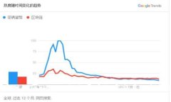 火币网的TokenIM：如何开启