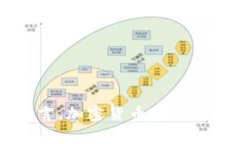 目前，关于tokenim警察（