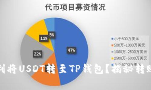 在火币网如何顺利将USDT转至TP钱包？揭秘转账步骤与注意事项
