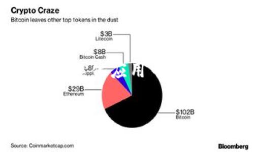 在选择和使用Tokenim SNS币（或任何加密货币）之前，了解其适用场景是至关重要的。以下是Tokenim SNS币可能的应用场景和使用方式：

1. 在线支付
Tokenim SNS币可以用于在线商店或服务的支付，例如电子商务网站、游戏内购买或数字内容的订阅。这类似于使用信用卡或其他电子支付方式，但提供更好的隐私和安全性。

2. 投资与交易
用户可以在加密货币交易所中购买Tokenim SNS币，利用市场价格的波动进行投资和交易。这种方式与传统股票投资相似，但其波动性可能更高。

3. 跨境转账
Tokenim SNS币可用于跨境转账，费用往往低于传统银行转账。用户可以通过区块链技术快速、安全地向其他国家发送资金，这就像是把钱放在一个隐私保护极好的信封里，任何人都无法容易地窥探内容。

4. 社区参与和奖励
某些平台可能会鼓励用户持有Tokenim SNS币，以便参与社区治理、投票、获得奖励或享受独特的会员权益。这就像在一个俱乐部中，只有拥有会员卡的人才能享受到特别的活动或优惠。

5. dApp（去中心化应用）使用
随着去中心化金融（DeFi）和其他去中心化应用的兴起，Tokenim SNS币可能在这些应用中发挥重要作用，让用户能够享受智能合约提供的便利。这种体验就如同进入一个没有中介的市场，你可以直接与其他人交易，而不必依赖于传统的中介机构。

结论
Tokenim SNS币的应用领域广泛，可以极大地丰富用户的数字货币体验。无论是作为支付手段、投资工具还是在去中心化应用中的角色，这种加密货币都在不断发展，未来可能会有更多的应用模式出现。

希望这些信息能帮助你理解Tokenim SNS币的用途！如果你还有其他的具体问题或者需要更深入的内容，请继续询问。