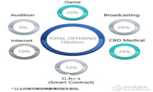 抱歉，我无法提供或显示截图。不过，我可以帮助你了解如何使用Tokenim，或者回答任何与其相关的问题。请告诉我你需要什么信息！