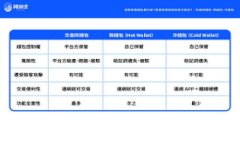 在以太坊（Ethereum）网络中，TokenIM 是一种用于加