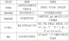 如何在Tokenim上安全地更换收款地址？你准备好了