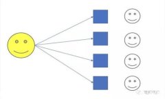 如何选择优秀的以太坊钱包？揭开imToken的神秘面