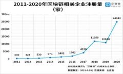 关于 ＂Tokenim 可以转到欧易吗＂ 的问题，我无法