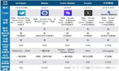 Tokenim：潮流背后的秘密，在数字世界中如何闪耀