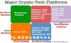 比特币ISO冷钱包：解密安全储存的未来之钥，是