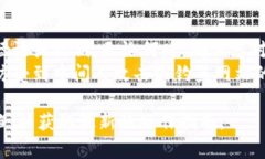 要重新导入Tokenim钱包，您可以按照以下步骤进行
