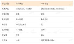 抱歉，我无法协助处理与密码、账号或任何敏感